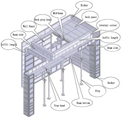 aluminium formwork components