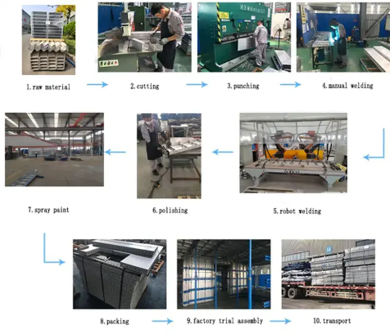 production process for formwork for aluminium