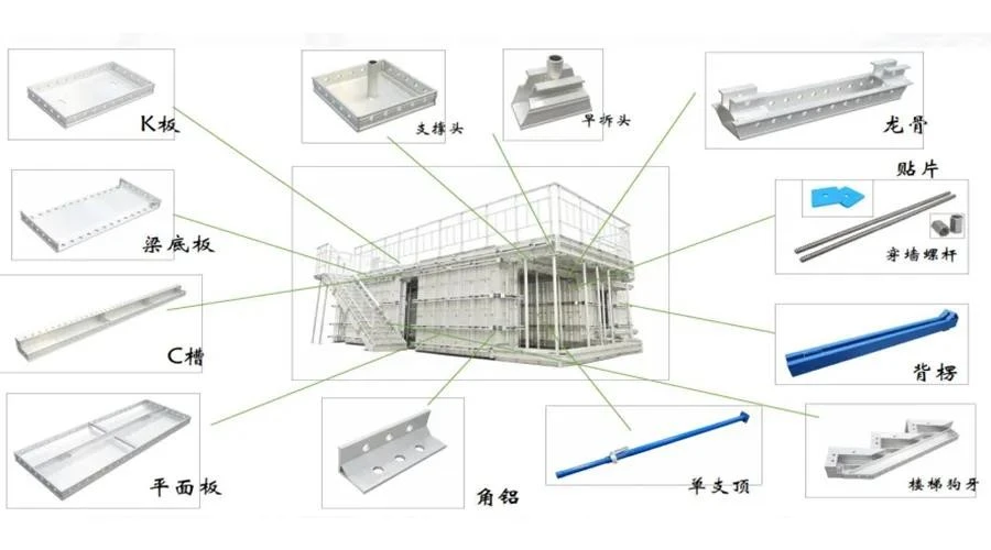 aluminium formwork system