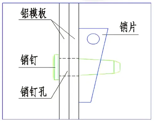 aluminium formwork wedge pin