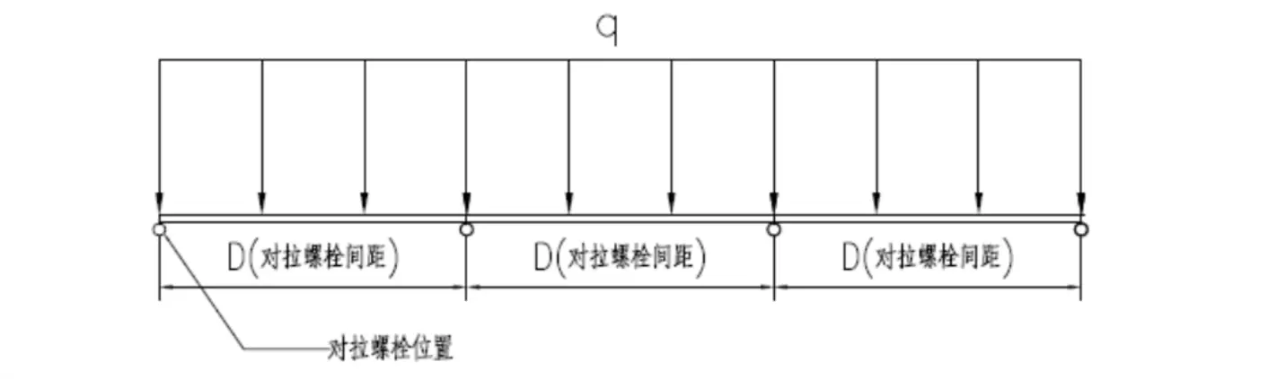 ciria concrete pressure on formwork