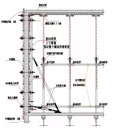 coffrage béton explication