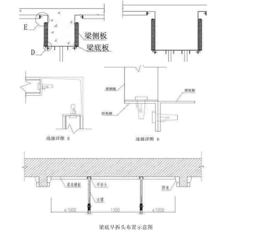 concrete formwork design pdf