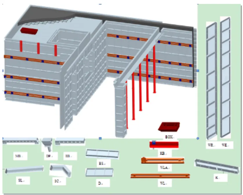 concrete formwork design