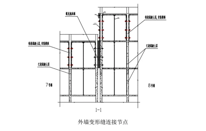 concrete formwork details