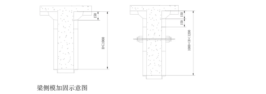 concrete formwork model