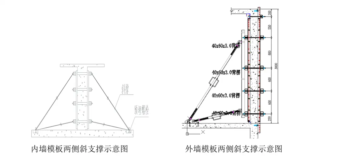 concrete wall formwork design