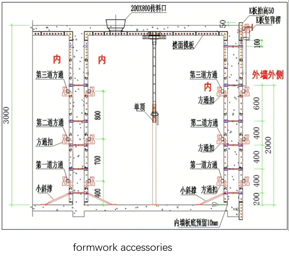 vaba aluminium formwork