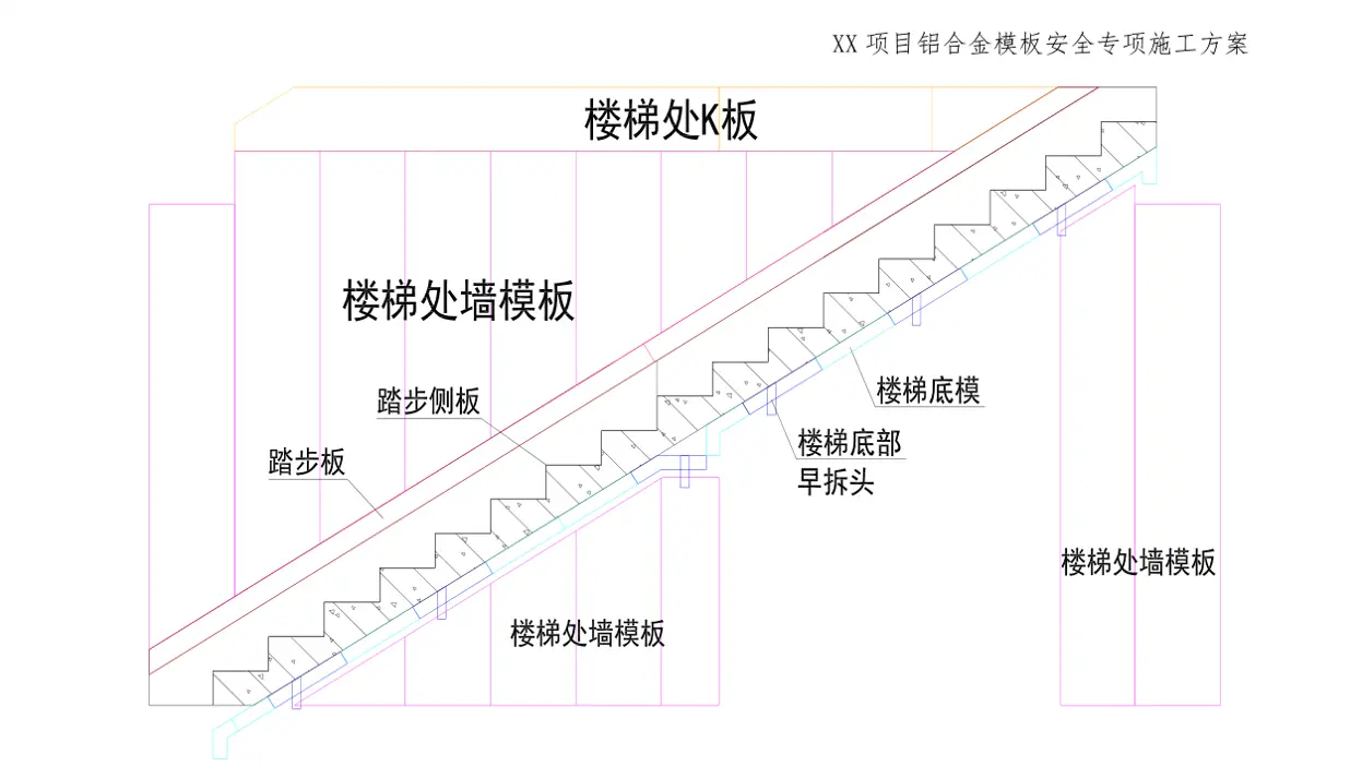 image coffrage escalier